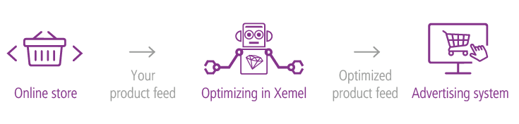 How does Xemel work